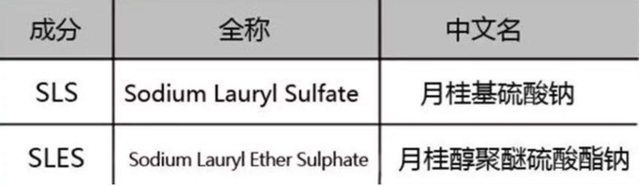 CPB、POLA、珂润，难道洗面奶只能选氨基酸吗，最好用的可不是它