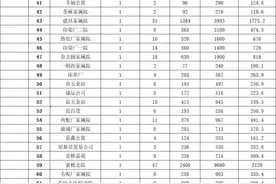附名单！今年这200个老旧小区要改造！图片
