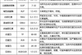 肝功能异常的「幕后黑手」到底是什么？一文读懂图片