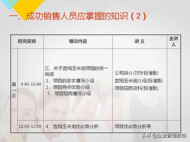 160ҳϵ棬2020깫˾ԱѵPPTղر