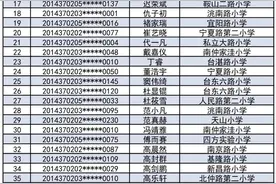 海信学校、超银、二中院士港分校 青岛​小升初学校派位结果出炉图片