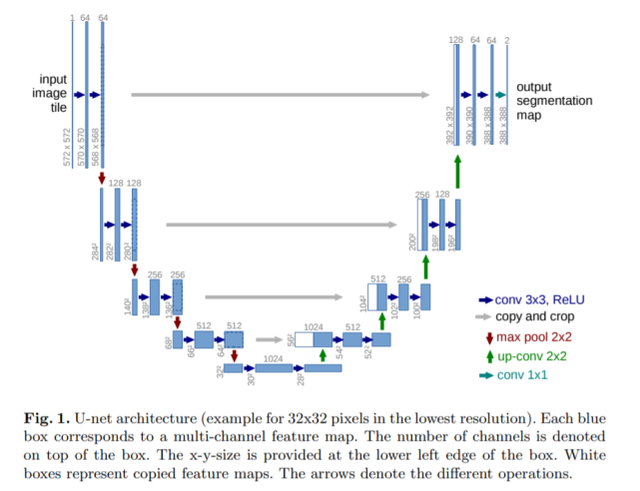 2020入坑图像分割，我该从哪儿入手？
