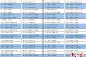 2020中国百强镇排名：江苏36个镇上榜居首图片