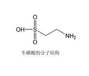 猫咪自身无法合成牛磺酸，长期缺乏会出事！一篇文章教你怎么补充
