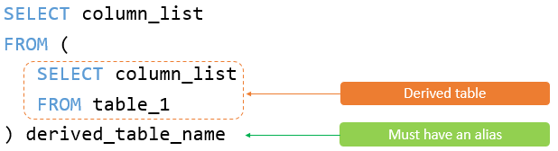 故障分析 | MySQL 派生表优化