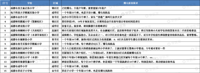 学区宝：2020年成都公立小学40强，这10所学校潜力巨大