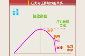 如何给自己减压？图片