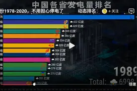 中国台湾与内地各省发电量对比图片