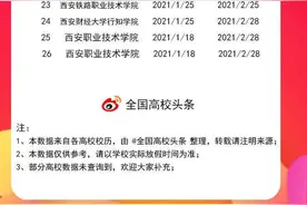 最新！西安(部分)高校放假通知来了图片