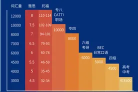 屠鸭必看！如何拥有Native Speaker的词汇量？图片