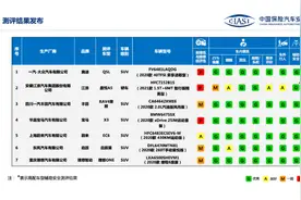 奥迪Q5的中保研测试来了！一项飘红，七项全绿图片
