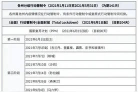 洞察｜一只蝴蝶搅动全球半导体的风暴图片