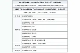 洞察｜一只蝴蝶搅动全球半导体的风暴图片