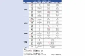 2020高考解读：准700分1878人、600分43.4万人，考清北成加时赛图片