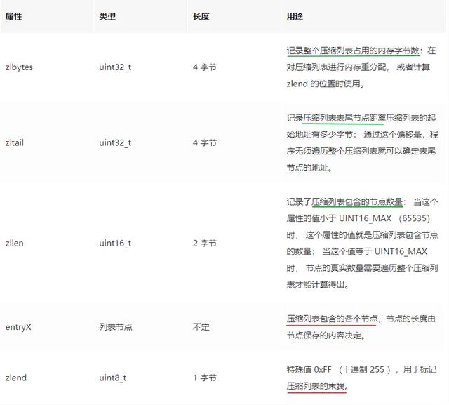 3w字深度好文|Redis面试全攻略,读完就可以和面试官大战几个回合