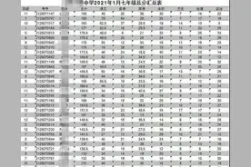 一份学生成绩单火了：毁掉孩子，就让他上教育资源缺失的乡镇中学图片