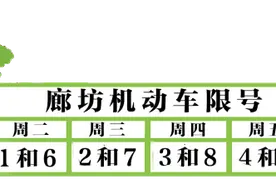 【关注】廊坊市广阳区普惠性民办幼儿园名单第二批图片