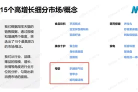 排气枕、苦甲水、魔法袍......这些母婴小品类最高增长达2811.3%图片