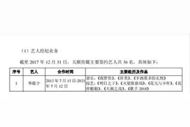 华晨宇与天娱合约到期，官博立马换成华晨宇的头像，怕他跑路吗？图片