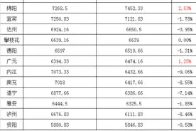 川内18个地级市只有6个地方房价涨了，看看是你老家吗图片