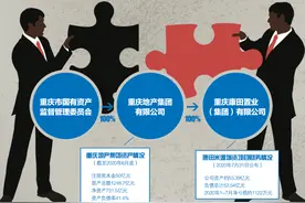 龙湖入局重庆地产集团混改 或意在土地资源图片