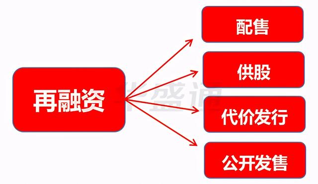 什么是再融资（一文看懂港股的再融资概念）