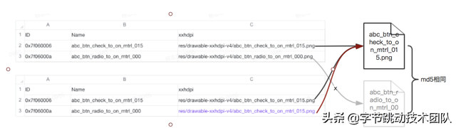 抖音包大小优化-资源优化