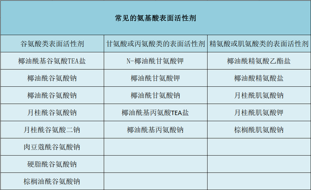 「成分研讨院」关于氨基酸洁面，你要知道这些