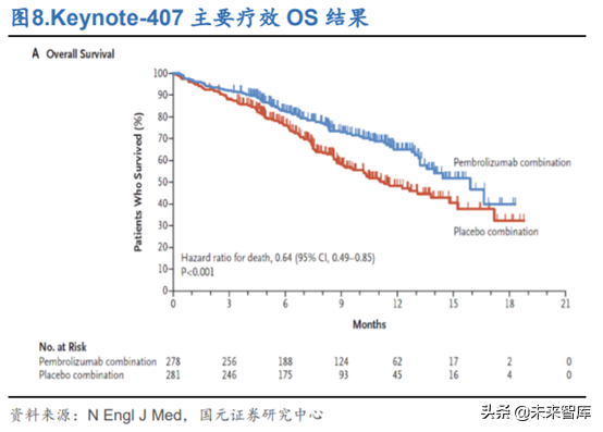 创新药之创新靶点深度研究