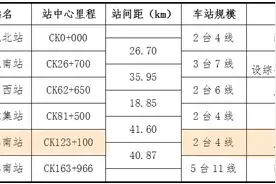 淮宿蚌铁路环境影响报告送审公示，固镇南站离开工又更进一步图片