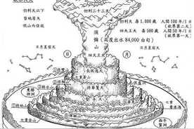 在佛的宇宙观，我们居住的地球被称之为“南瞻部洲”图片