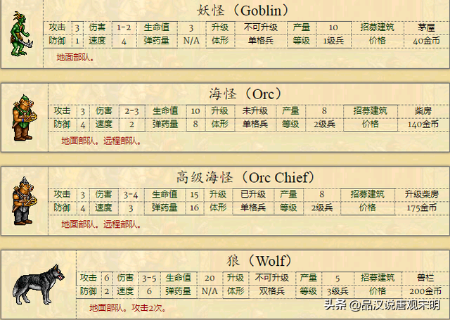 种族设定不平衡的英雄无敌2，却是英雄无敌系列里经典之作？