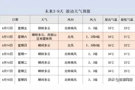 今日最全 天气生活指数图片