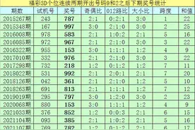 114期亦枫福彩3D预测奖号：直选杀两码参考图片