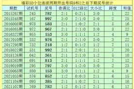114期亦枫福彩3D预测奖号：直选杀两码参考图片