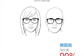 你是什么脸型？快来测一测图片