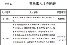 重磅！城阳共有产权政策放宽限制！凡城阳企业员工均可办理！图片