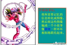 文墨绘学：快速记忆之三大方法记忆圆周率前一百位图片