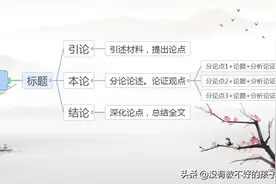 疫情在家，学习四种议论文模板，高考拿高分图片