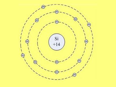硅元素简介