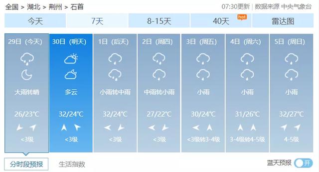 暴雨袭城！今天，石首人的出门现场曝光