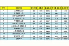 2021安徽理科，211大学录取总结，个别高校录取位次直降数万名图片