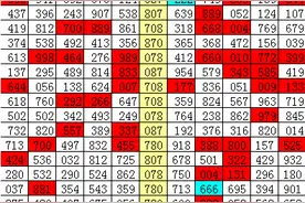 刘飞排列三20055期推荐:本期关注重号0图片