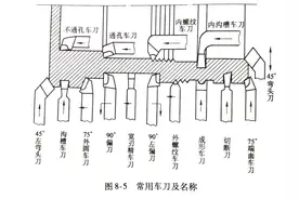 各种车刀的特点及用途图片
