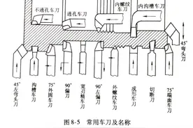 各种车刀的特点及用途图片