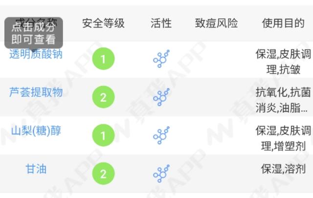 百雀羚三生花芦荟胶孕妇可以用吗 2026年百雀羚三生花系列孕妇可以用吗