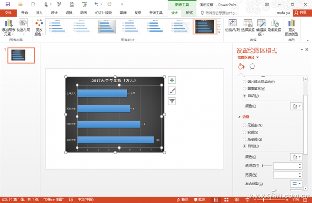 拒绝平庸 PPT图表美化有高招