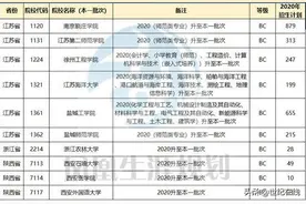 「高考志愿填报」江苏省2020年新增一本院校名单图片