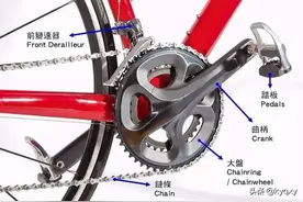 自行车骑谈：自行车变速的原理与速别选择图片