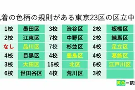 日本东京23个区中，超过40%的学校规定学生内衣的颜色和图案图片